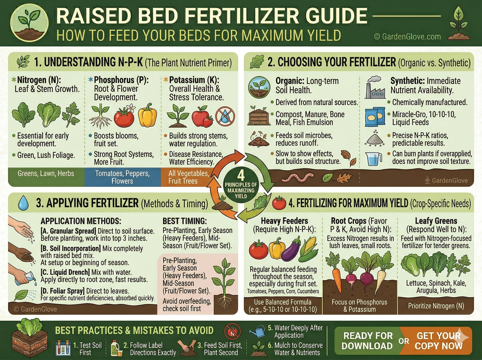 GardenGlove's Raised Bed Fertilizer Guide